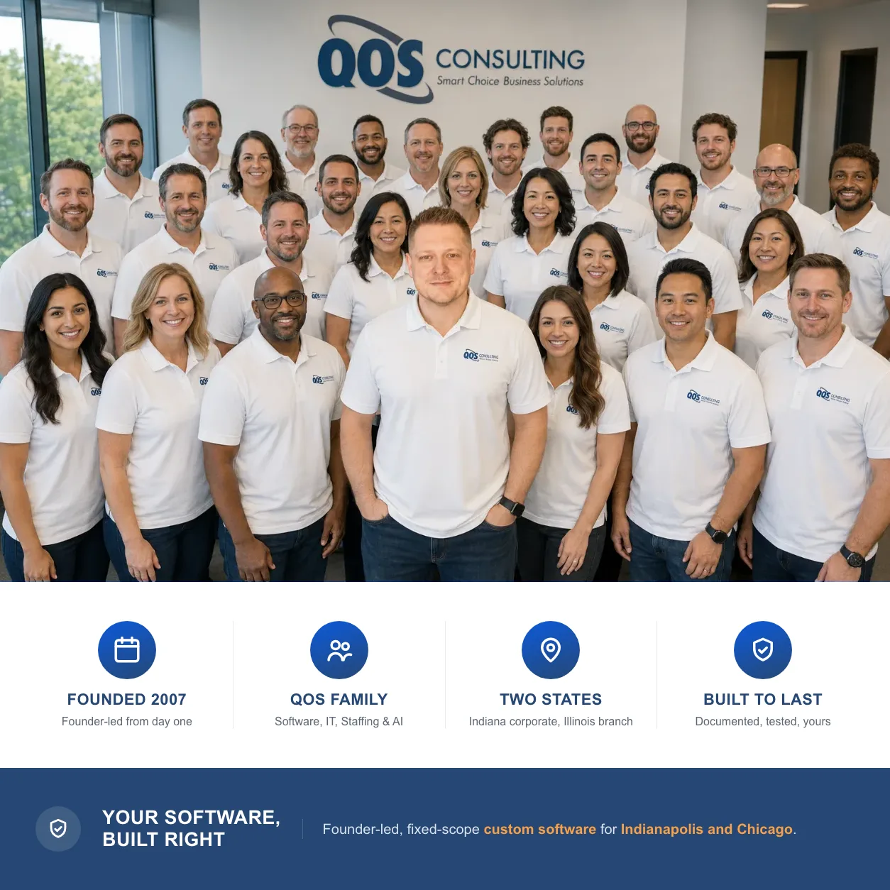 The QOS Software team — founded 2007, part of the QOS family, two-state footprint, built to last