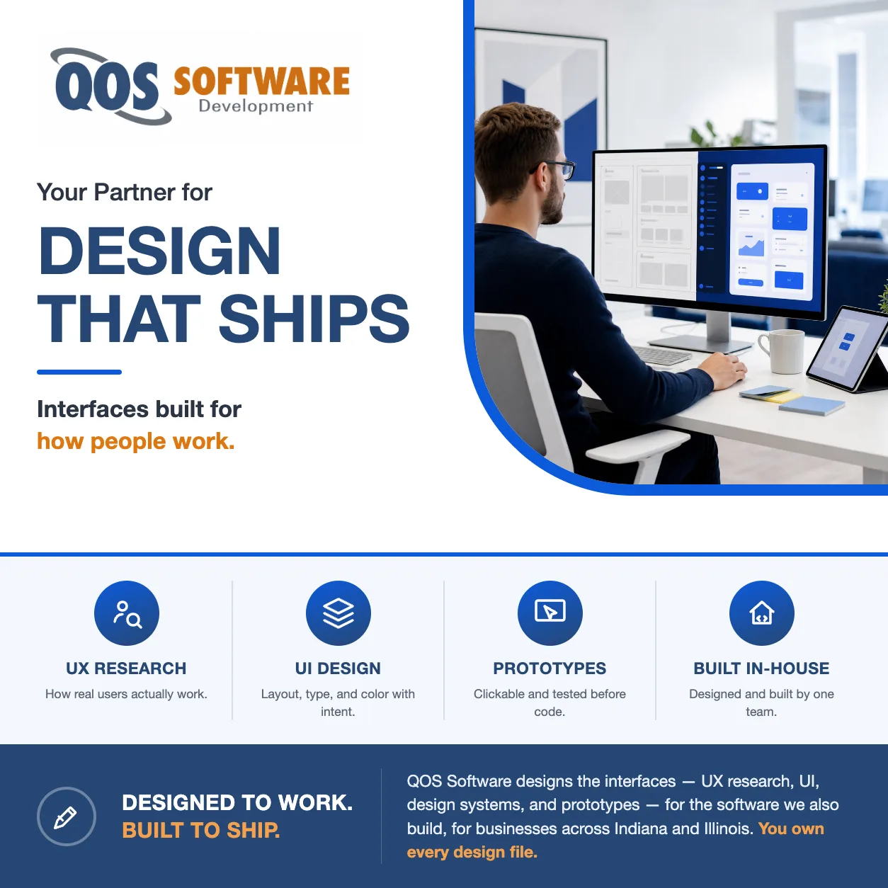 Designer at a workstation with a large monitor showing a screen mid-transformation from wireframe to polished user interface