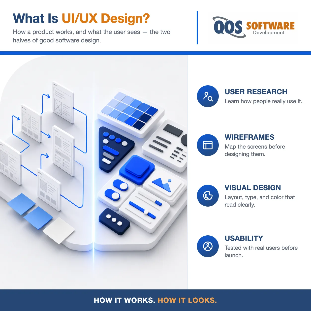 Isometric split-panel illustration contrasting the UX side, with user-flow arrows and wireframes, against the UI side, with a color palette and polished components