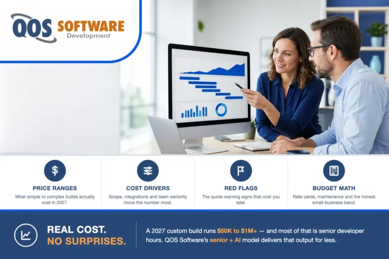 Custom software development cost planning in 2027 — a product team reviewing a project budget and roadmap.