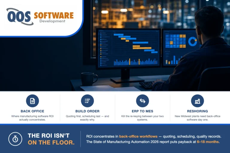 Manufacturing software ROI in the back office — a production planner reviewing scheduling and quality dashboards, with the plant floor visible out of focus through an interior window.
